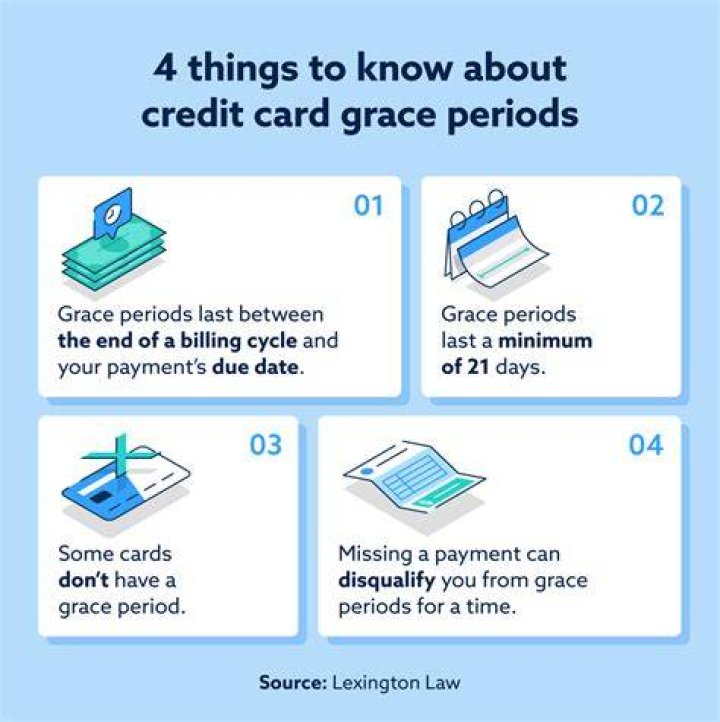 Discover Card Grace Period