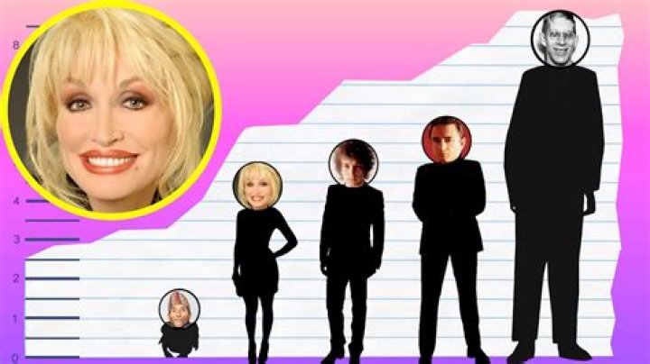 How Tall Is Dolly Parton? Height Comparison! YouTube