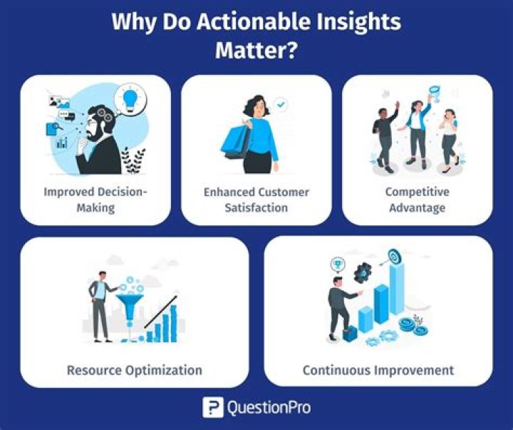 Insights From An Unprecedented Study