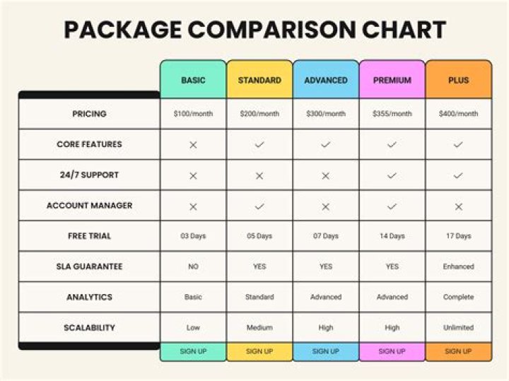 Price Comparison For Boostaro