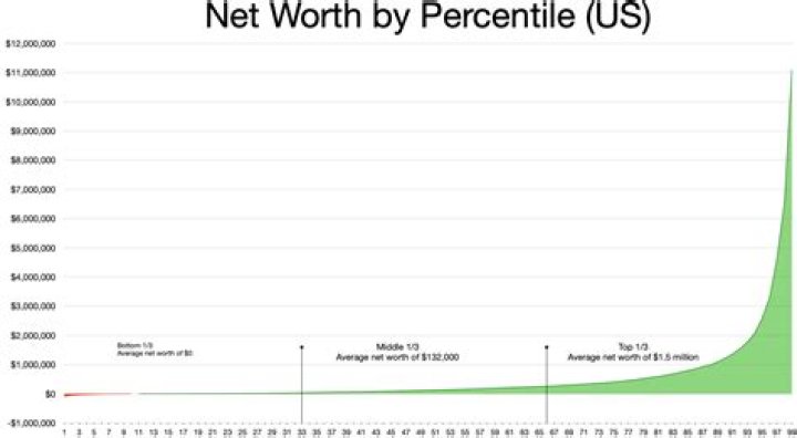 What is the Net Worth Of Hard Rock Nick? Celebrities
